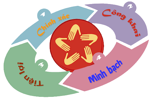 Kế hoạch cải cách hành chính năm 2025